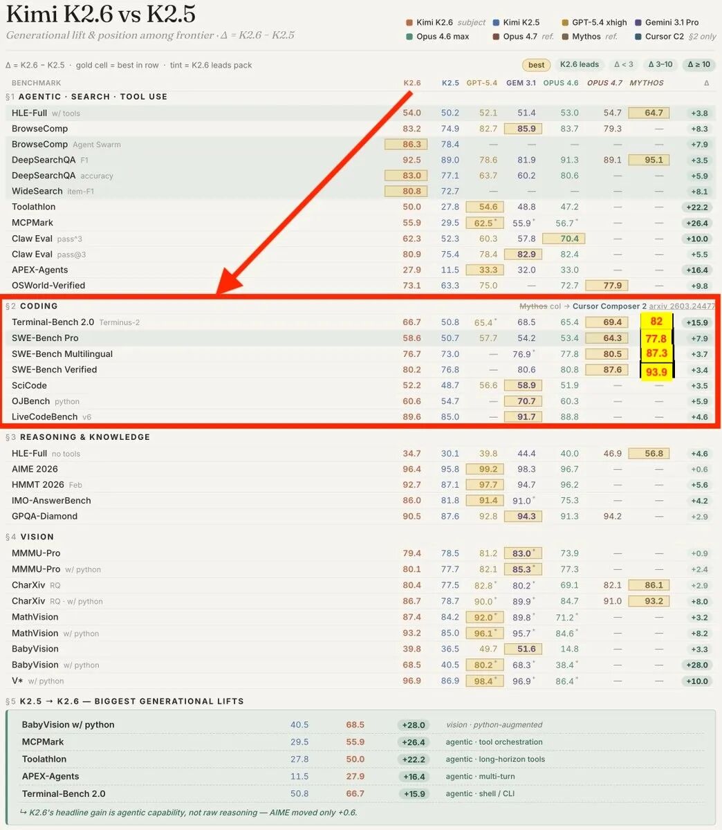 开源闭源模型对比