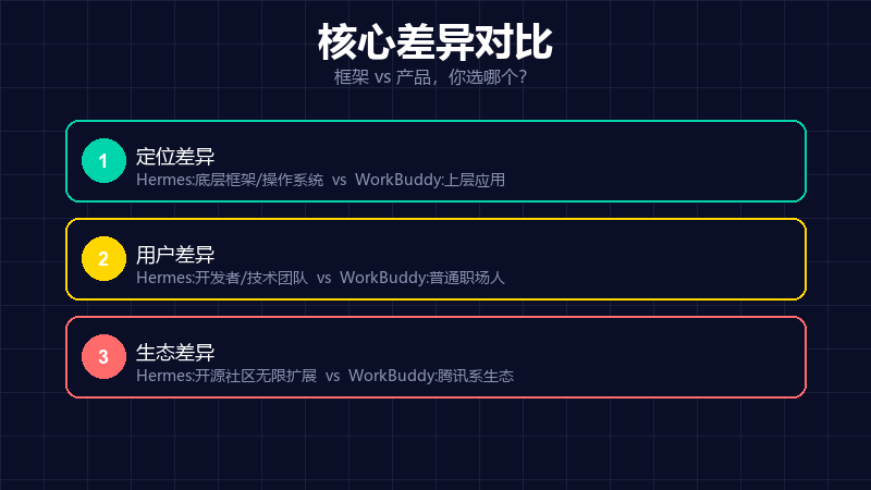 Hermes Agent 与 WorkBuddy 对比表