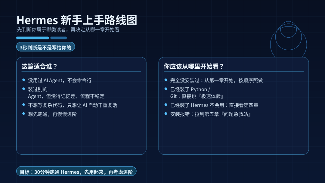 配置向导界面截图