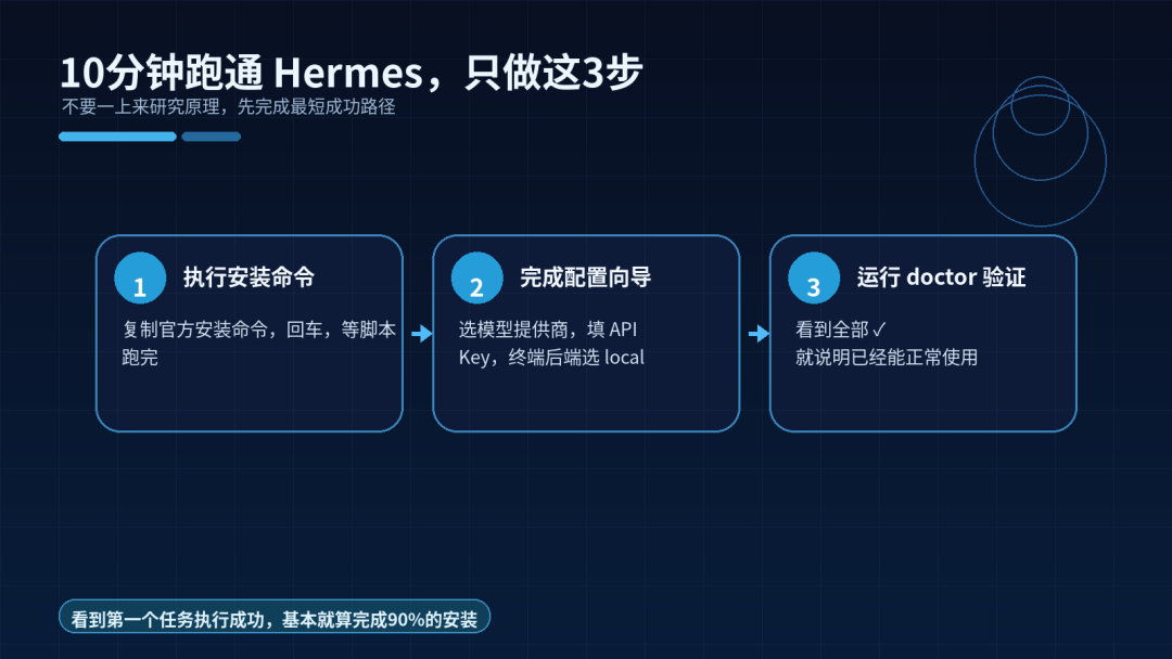 Hermes 对话界面