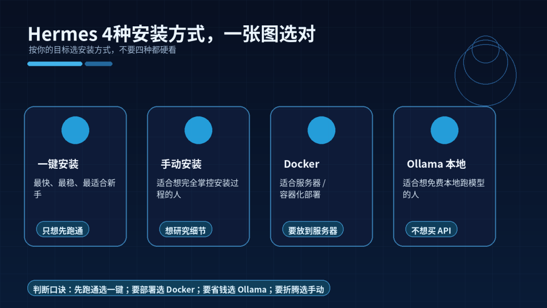 问题诊断流程图