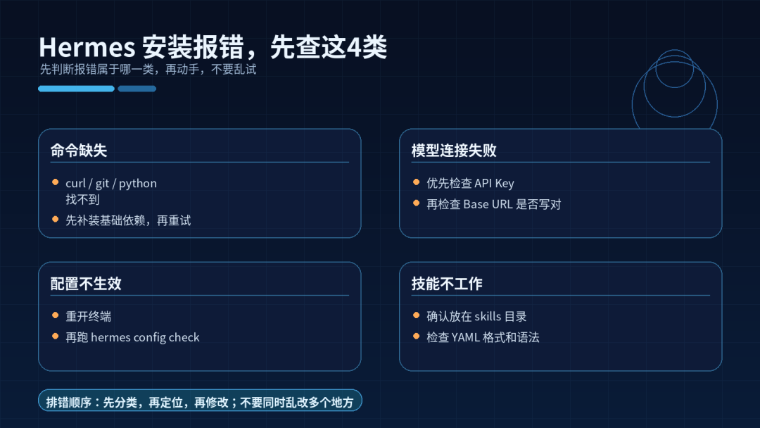 常见问题速查表