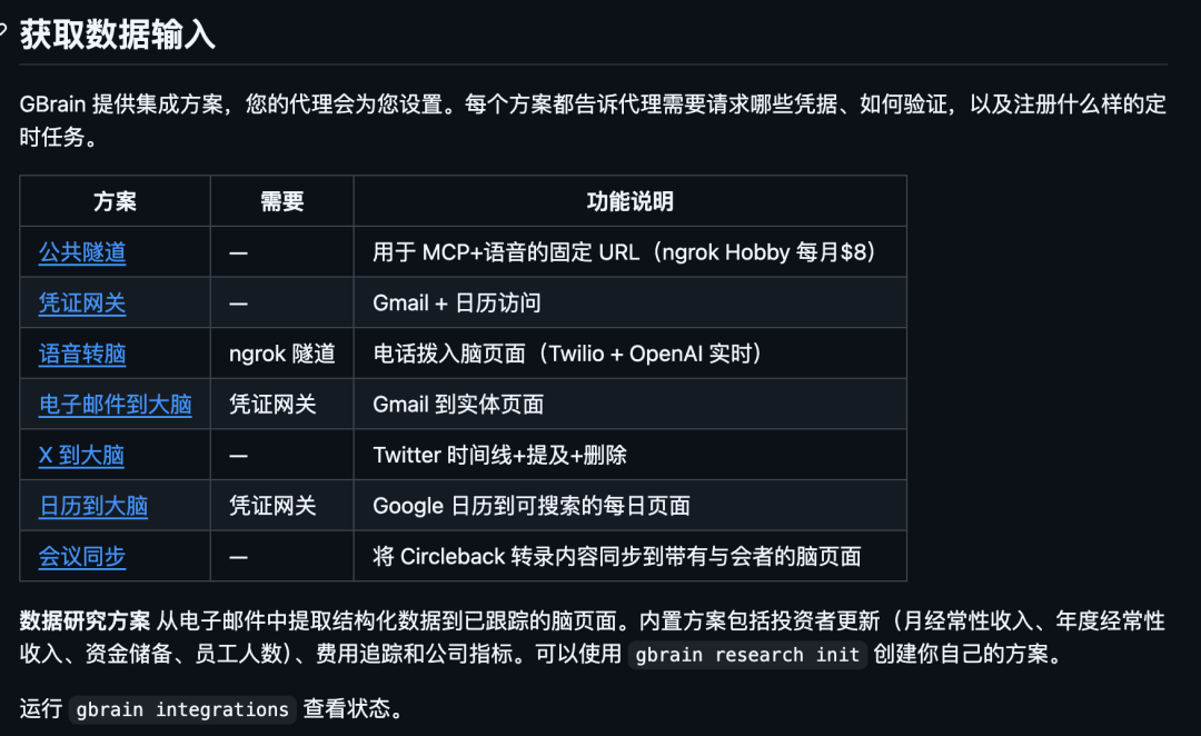 电话集成架构图