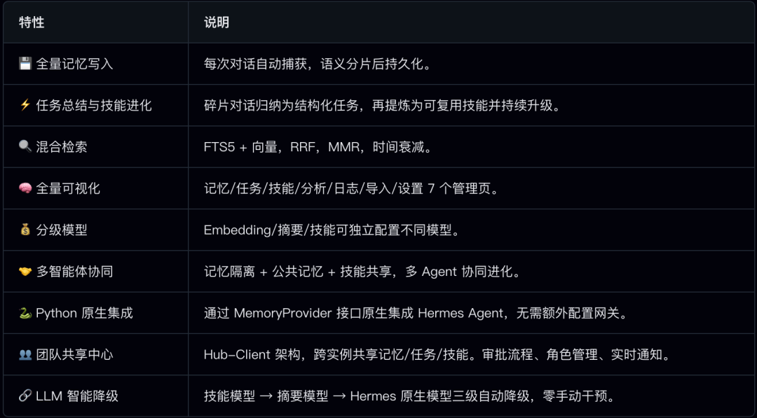 Hermes Agent 讨论热度