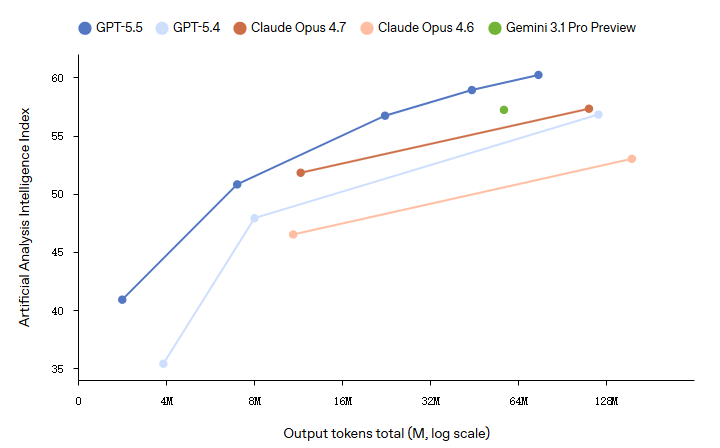 太空轨迹可视化案例