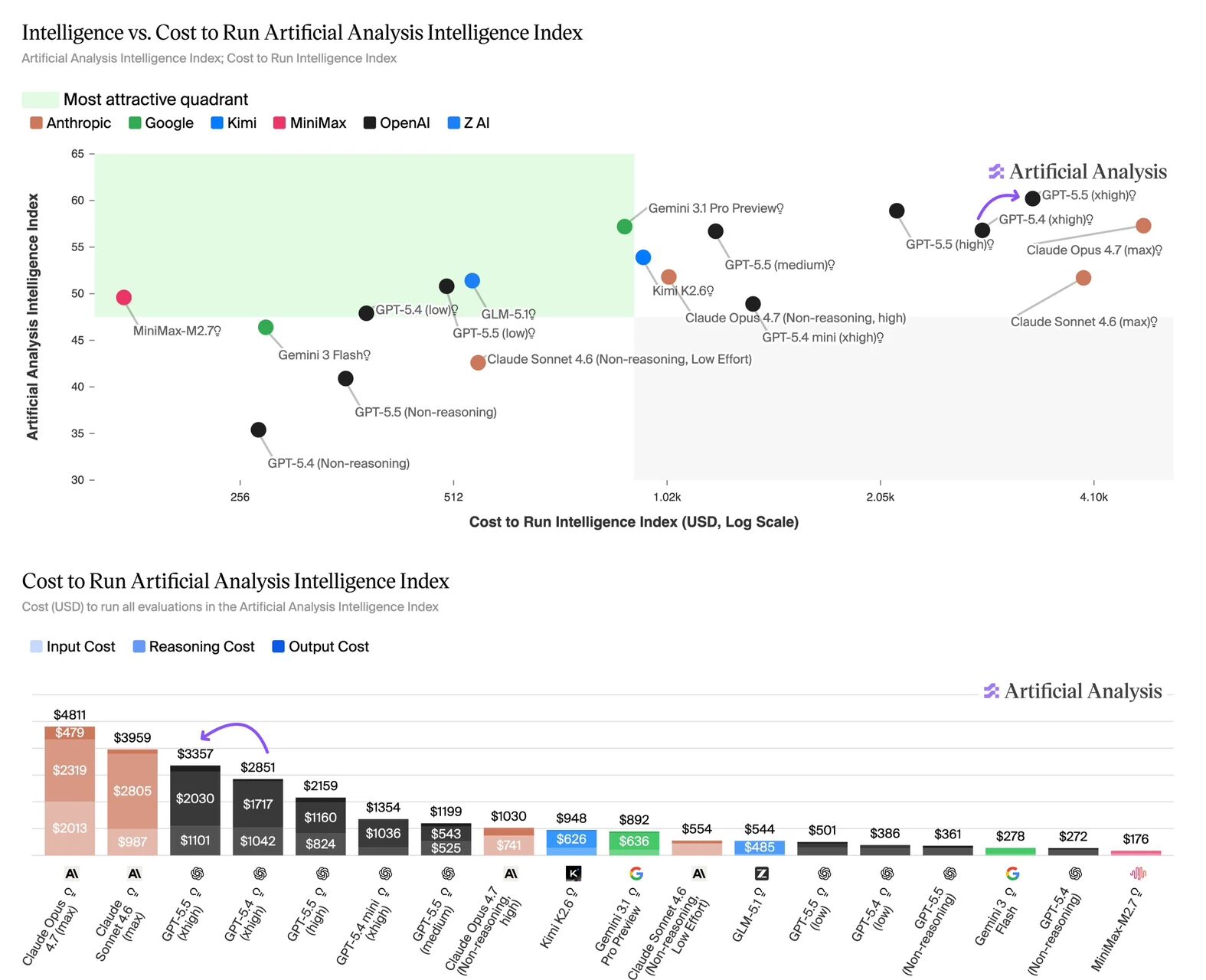 科学研究应用案例