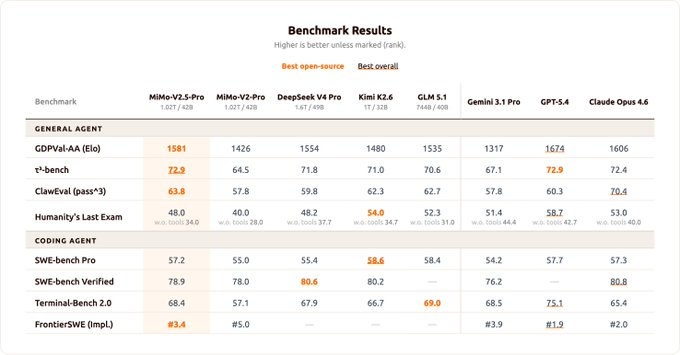 MiMo-V2.5-Pro 详细跑分数据