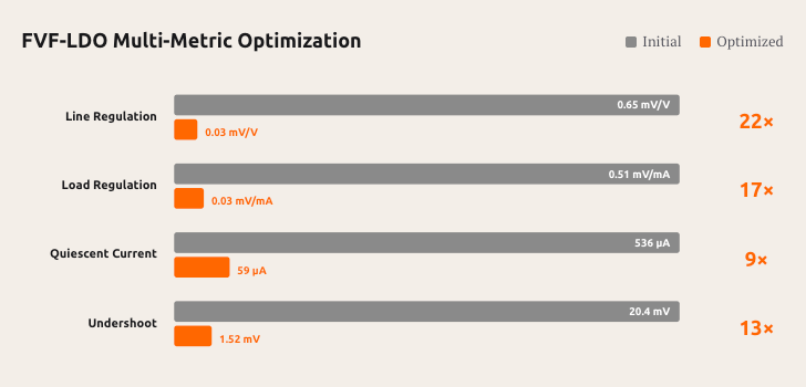 电路设计优化案例