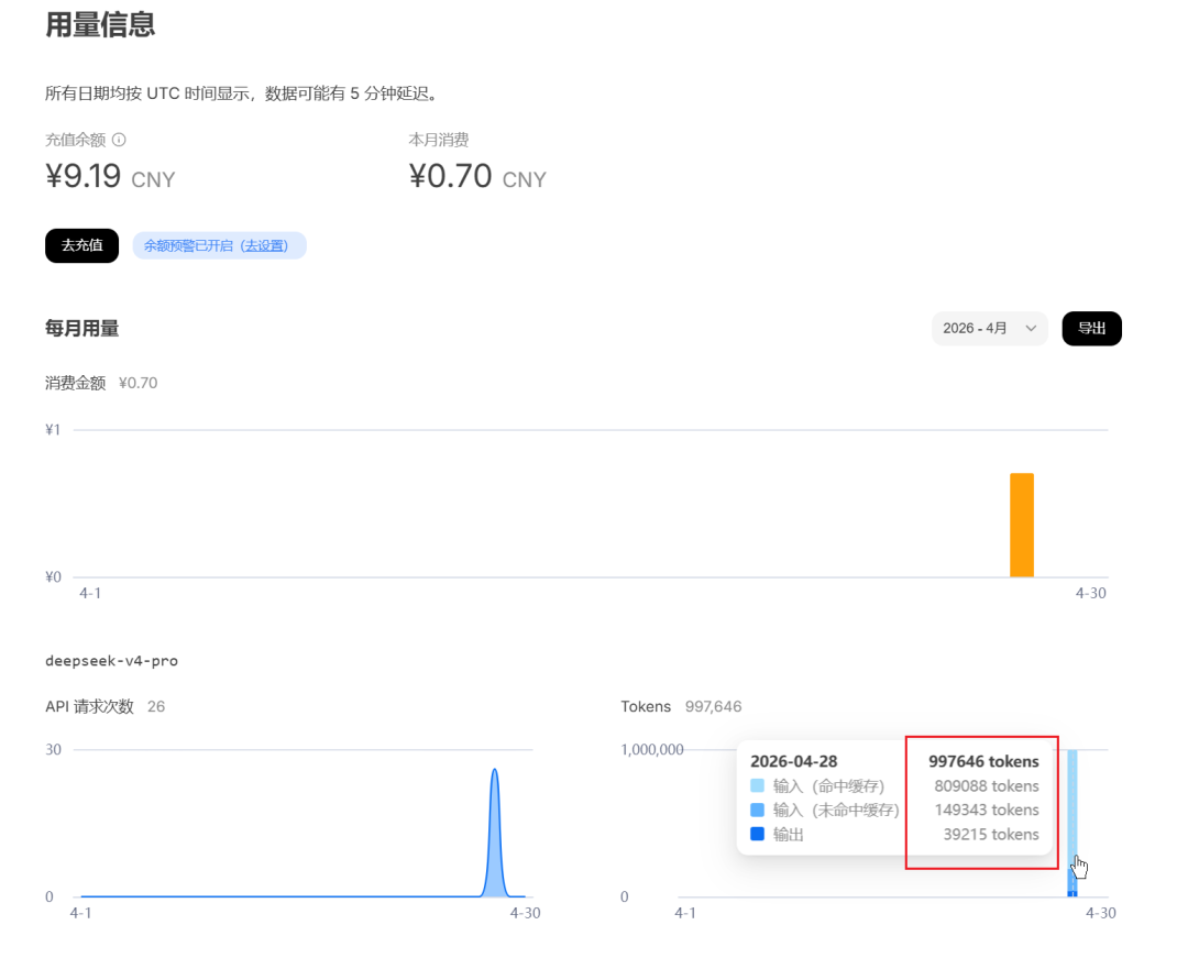 DeepSeek 缓存命中统计