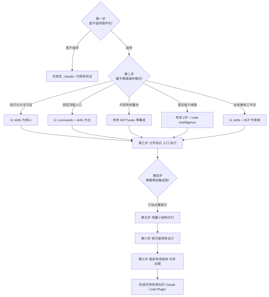 插件模式选择图