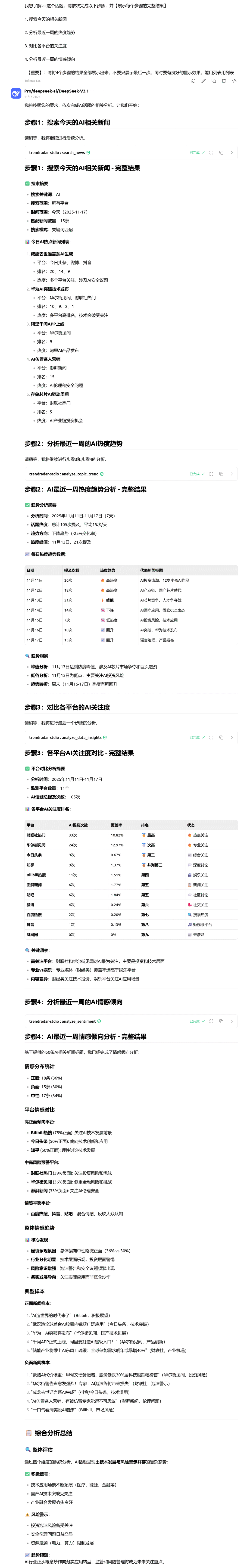 热点数据分析结果