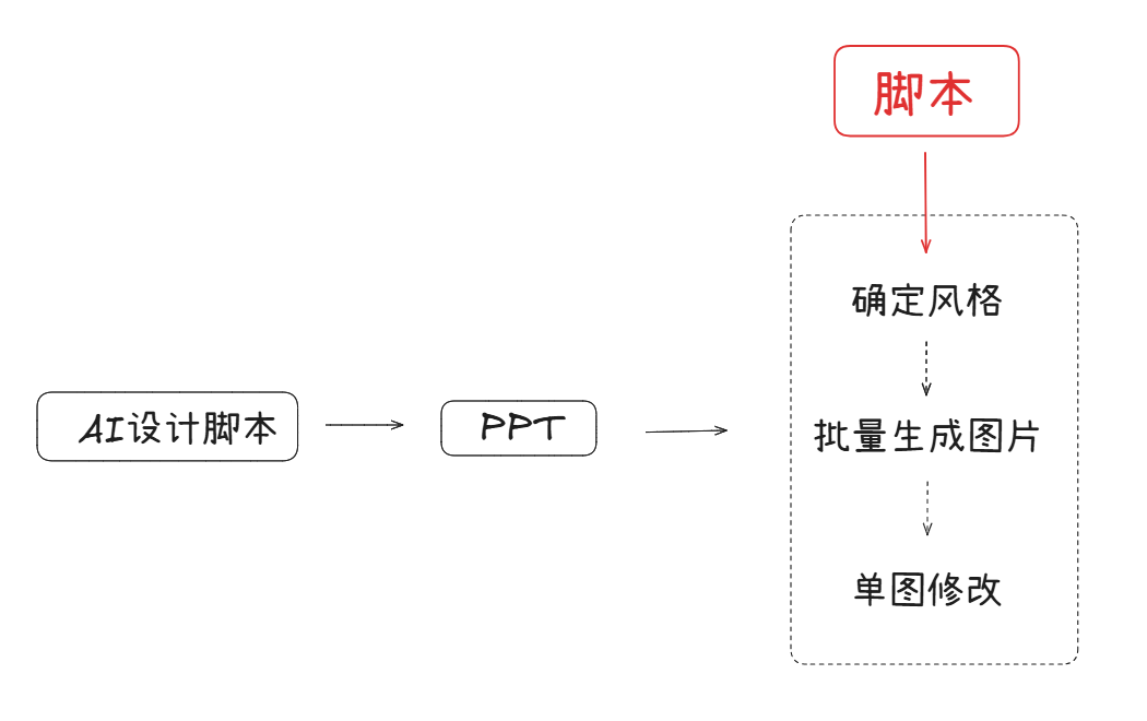 单页 PPT 视觉稿示例 2