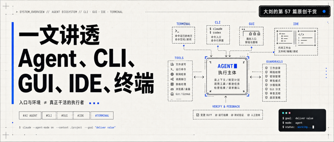 Claude Code 和 Codex 生态概览