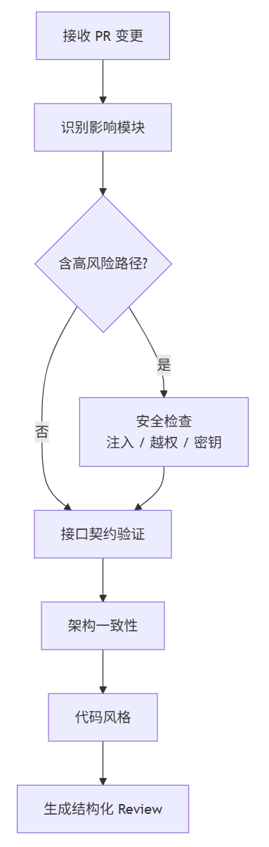 图片 2