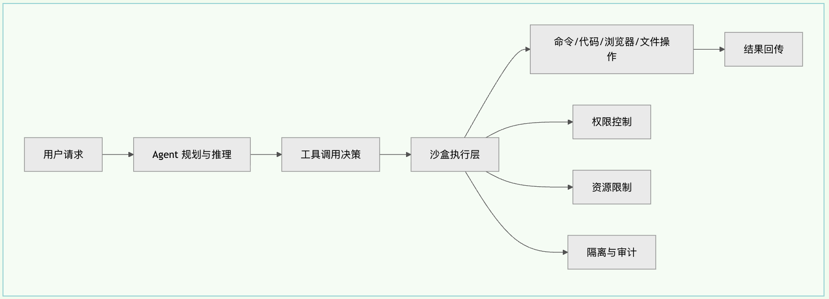 图片 2