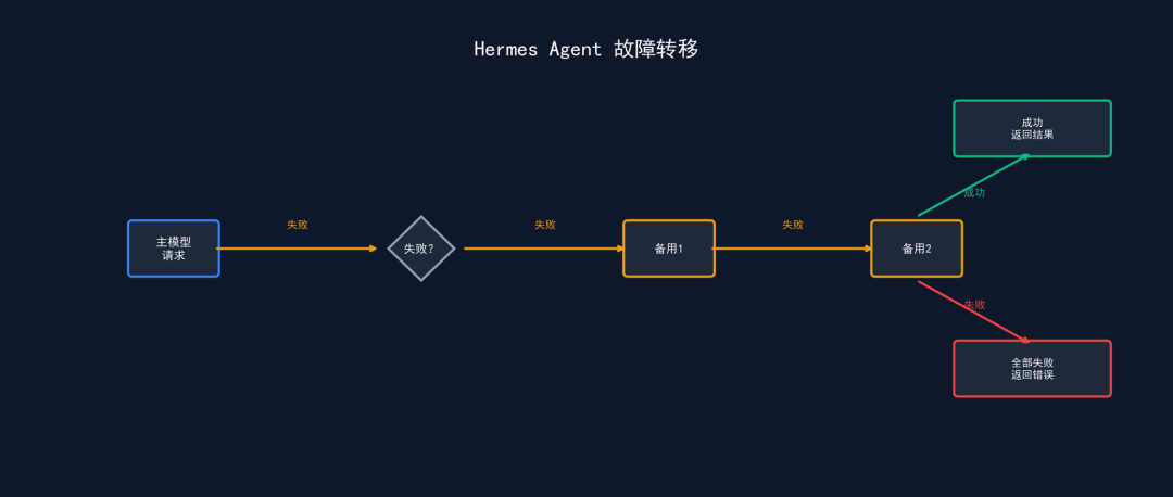 图片 3