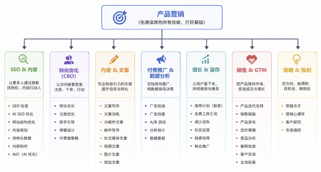 图片 2