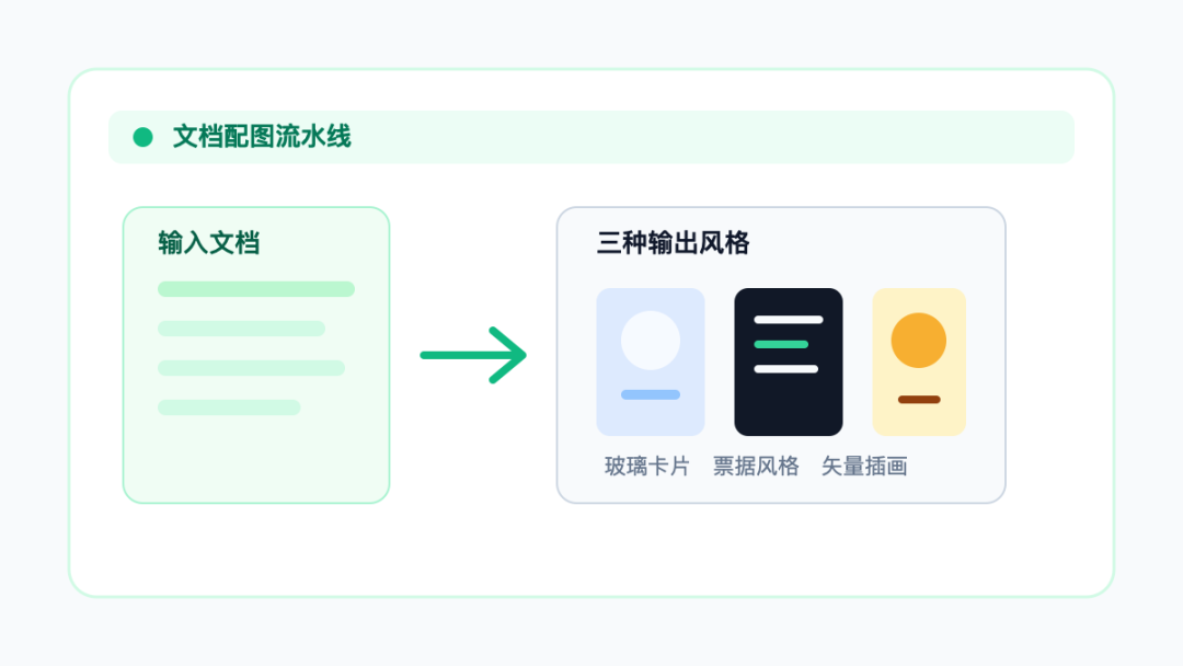 图片 3