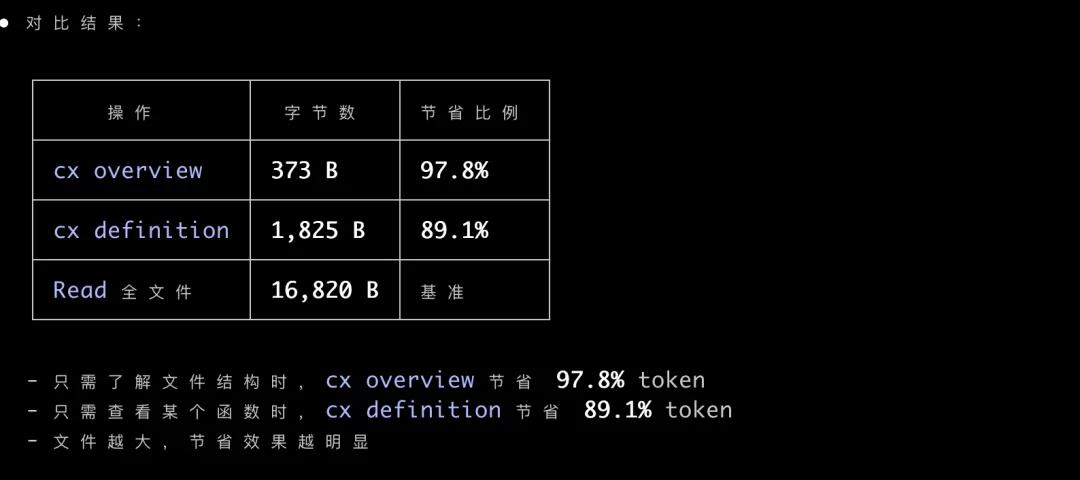 cx 命令示例