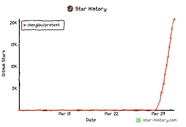 pretext GitHub 项目页面