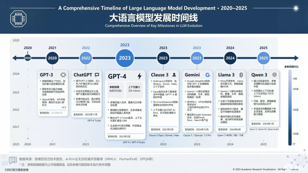 学术信息图表