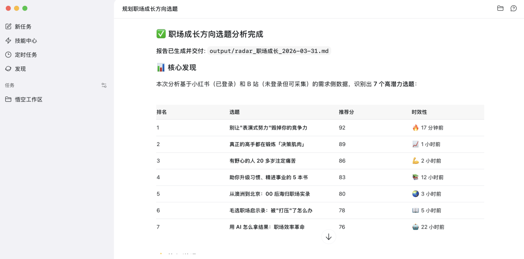 职场成长方向选题报告