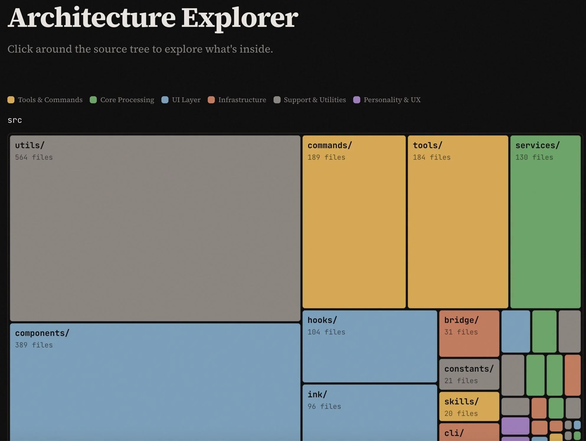 ccunpacked.dev 可视化网站截图