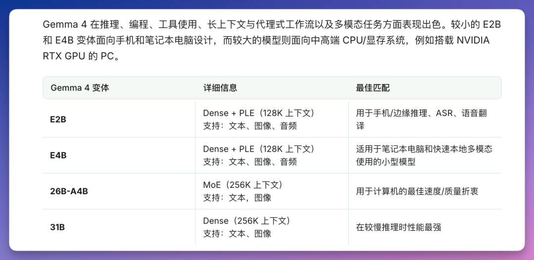 Gemma 4 四个版本规格对比图