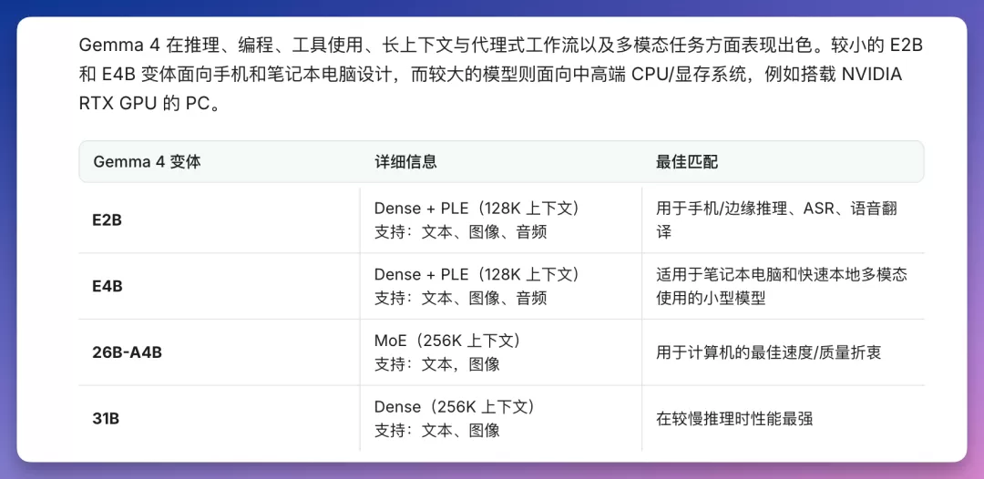 Gemma 4 四个版本规格对比图