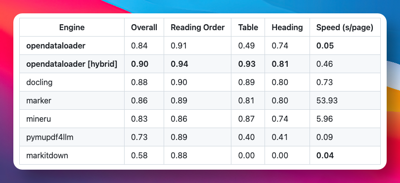 Hybrid 模式架构图