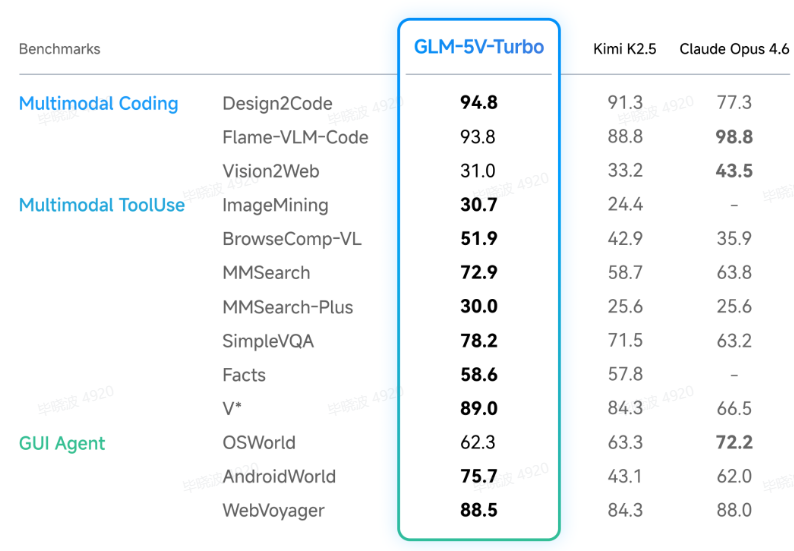 GLM-5V-Turbo 视觉能力演示