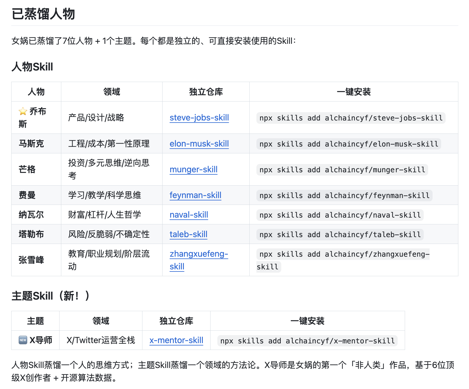 蒸馏过程示意图