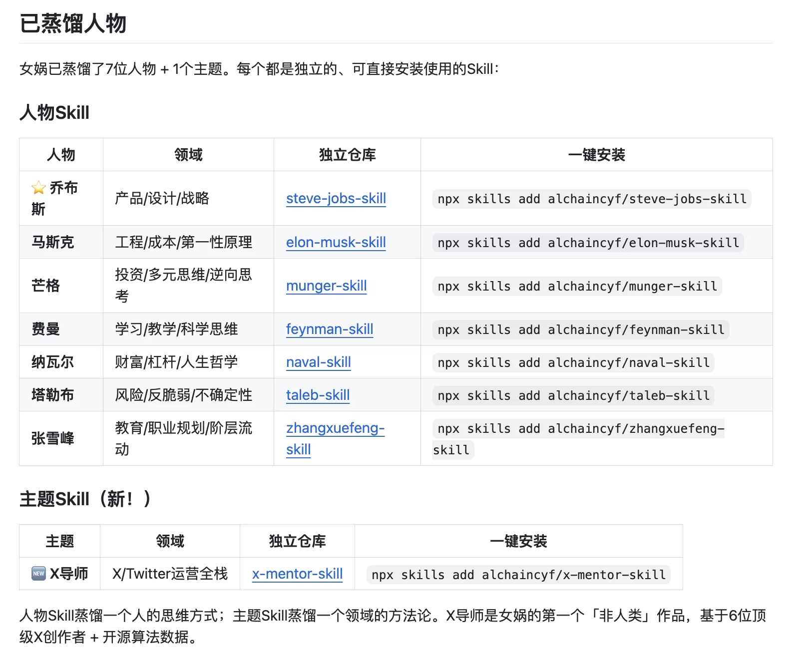 蒸馏过程示意图