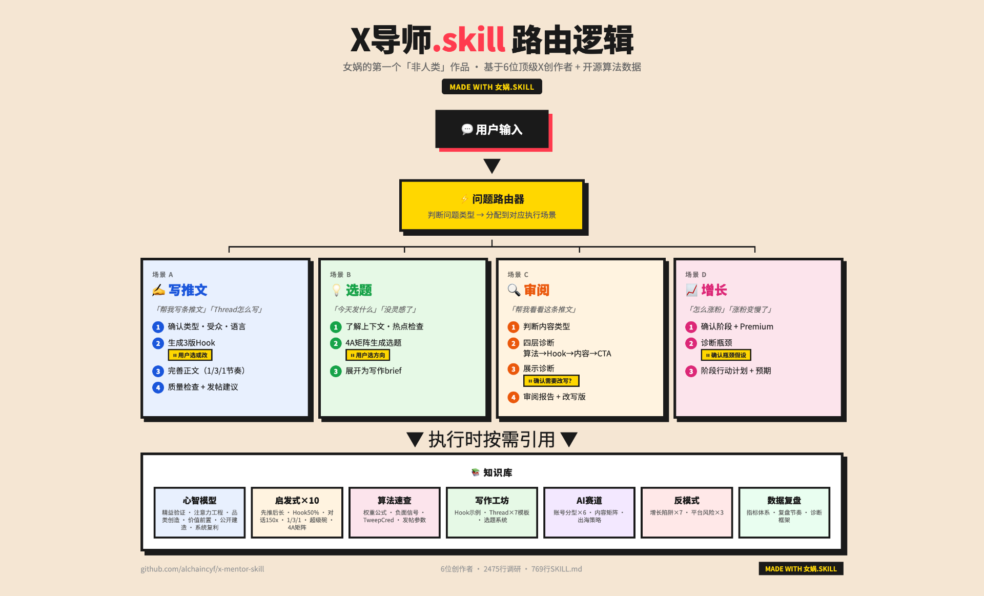 Skill 安装命令表格