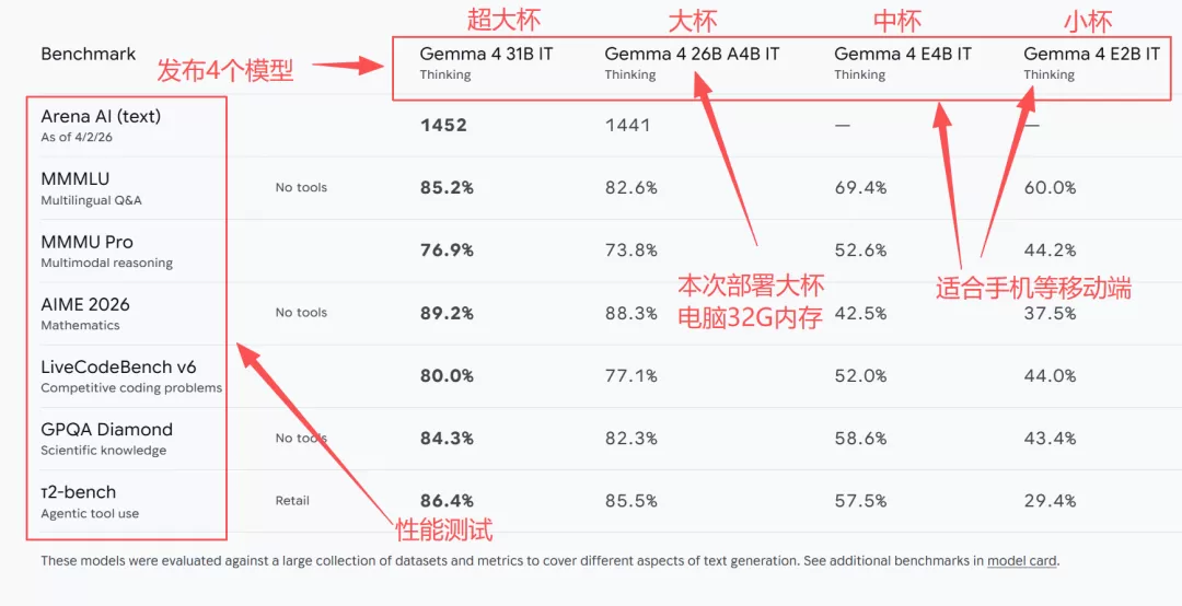 手机端部署界面截图