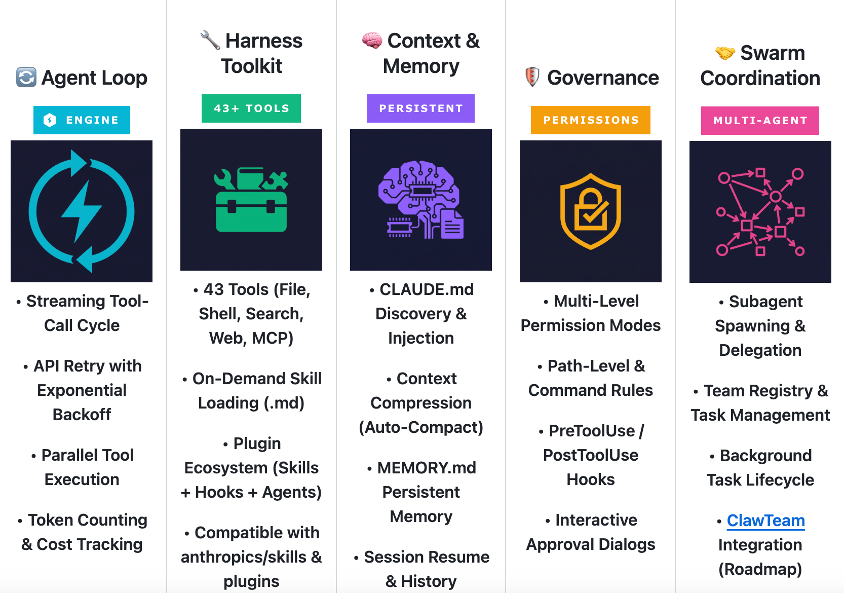 10 大核心子系统架构图