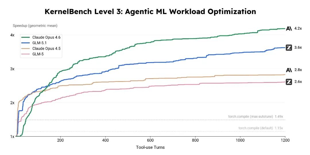 向量数据库优化轨迹:阶梯型跳跃模式