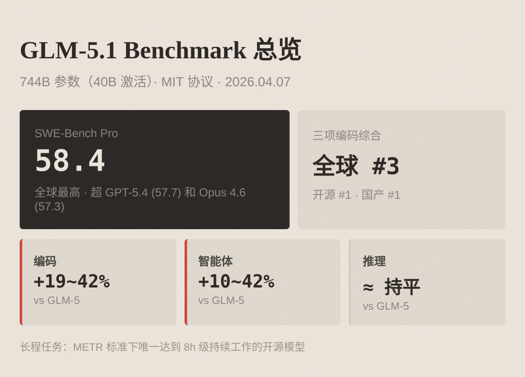 KernelBench Level 3 优化曲线:四个模型对比