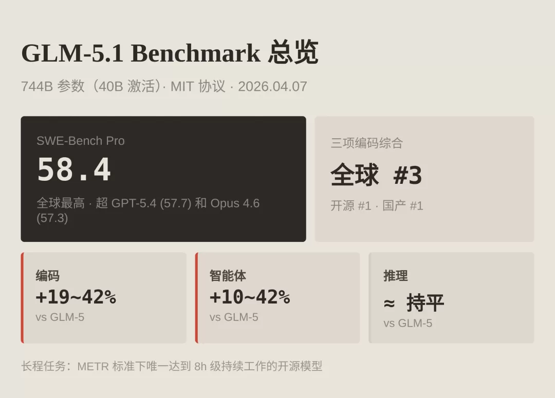 KernelBench Level 3 优化曲线:四个模型对比