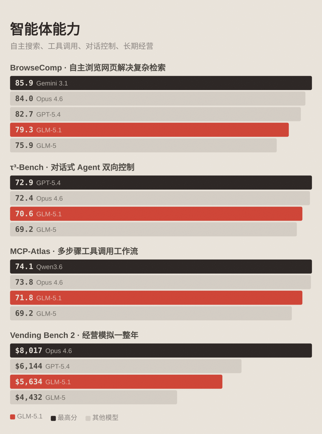 编码能力详细对比