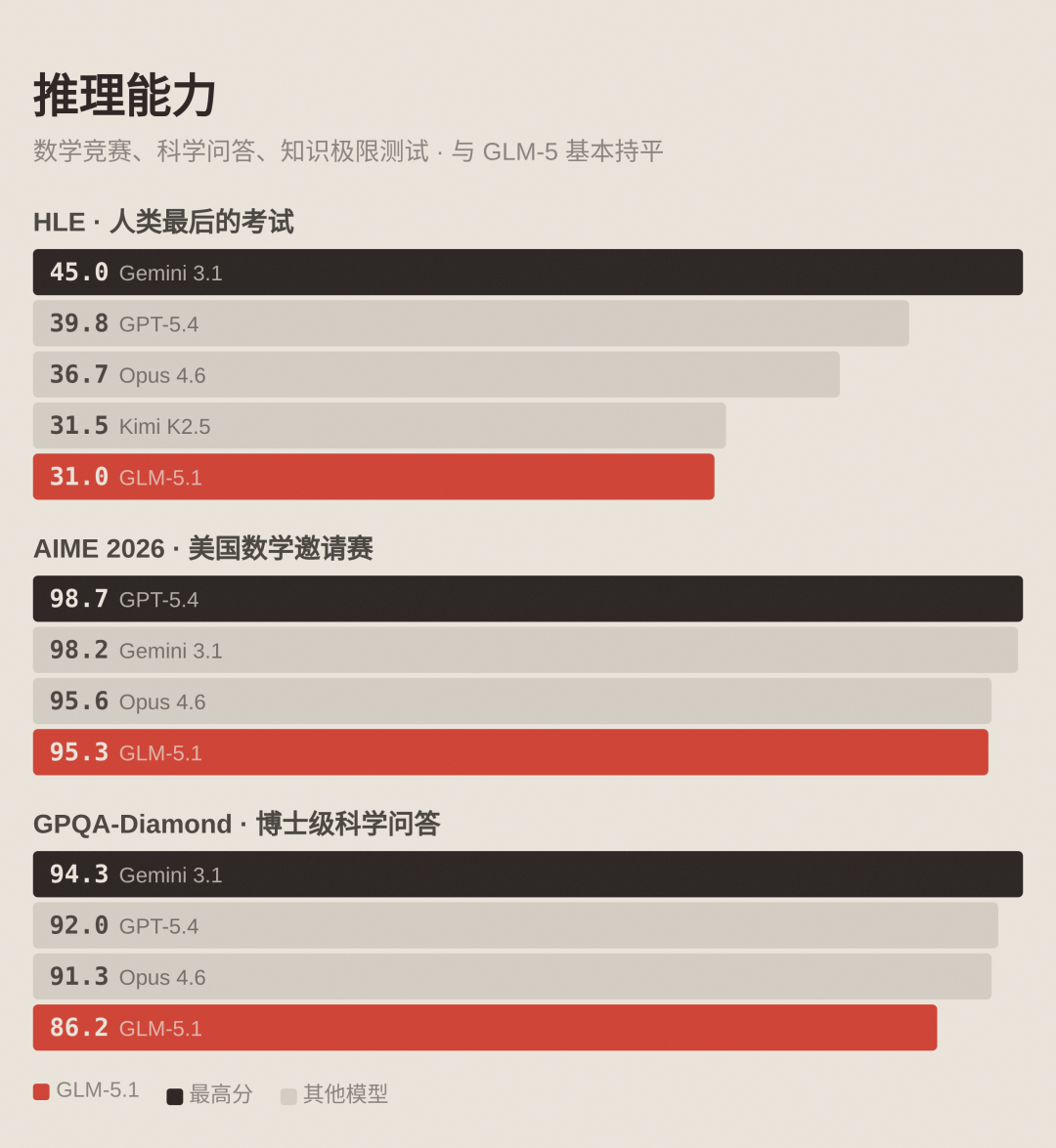 智能体能力详细对比