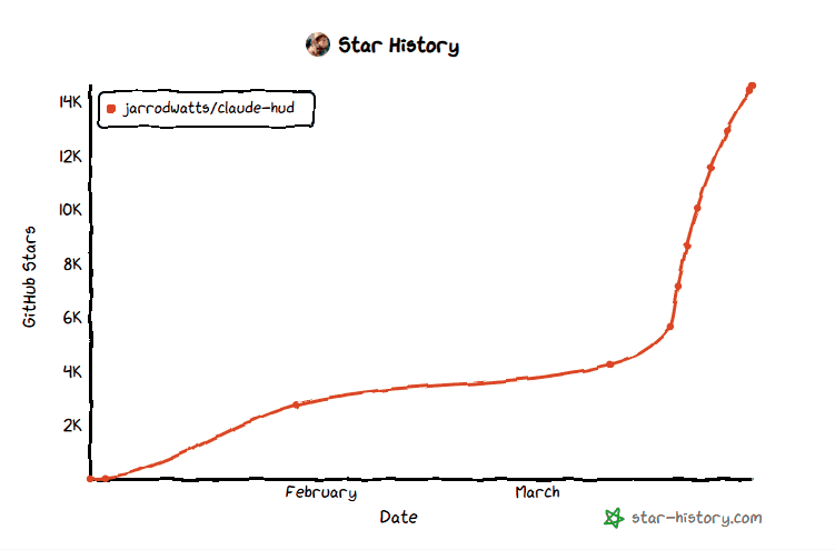 Claude HUD 界面预览