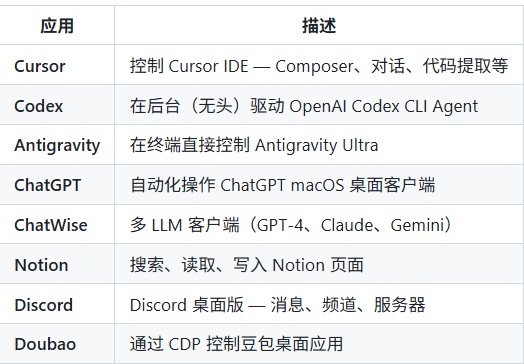 OpenCLI 在 IDE 中使用