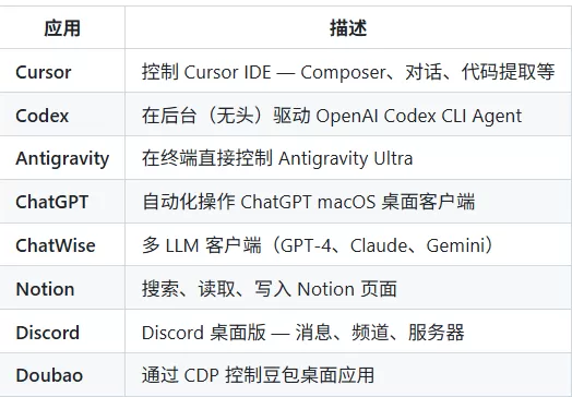 OpenCLI 在 IDE 中使用
