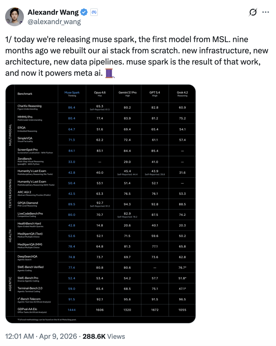 Alexandr Wang 推特宣布