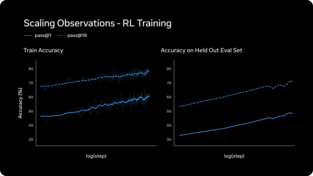 RL Scaling 曲线