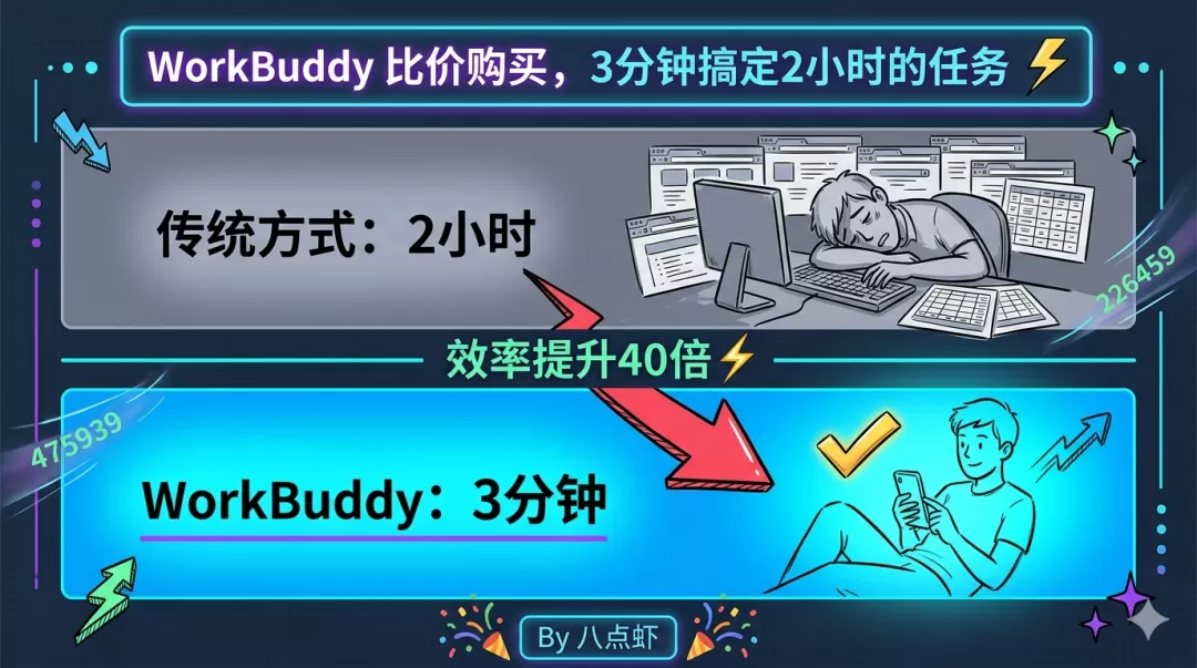 传统比价痛点