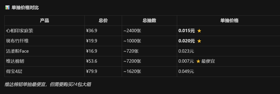 TOP5 商品详细对比