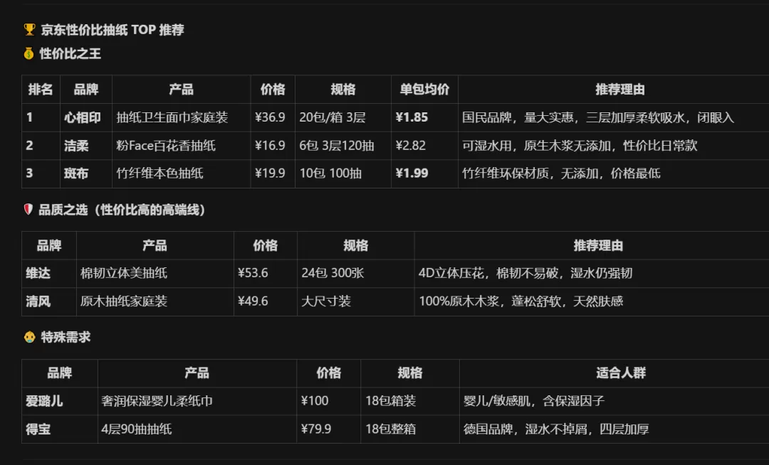 抽纸比价结果