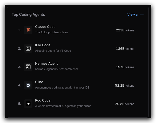 Productivity 区对比
